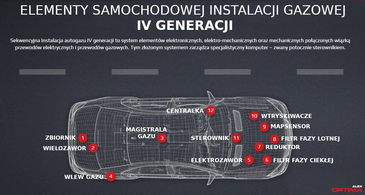 Jak działa instalacja LPG?